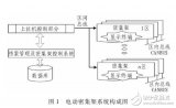 基于高速CAN-BUS总线的电动<b class='flag-5'>密集架</b><b class='flag-5'>控制系统</b>