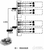 <b class='flag-5'>电力线</b><b class='flag-5'>通信</b>技术的基本原理及其<b class='flag-5'>数字通信</b>技术的上网研究