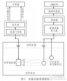 基于标准<b class='flag-5'>支持</b><b class='flag-5'>向量</b><b class='flag-5'>机</b>的阵列波束优化及实现