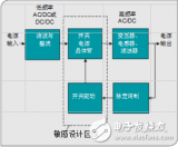 <b class='flag-5'>高压</b><b class='flag-5'>创新</b>对<b class='flag-5'>重新定义</b><b class='flag-5'>电源</b><b class='flag-5'>管理</b><b class='flag-5'>分析</b>