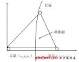 基于<b class='flag-5'>第三方</b>信号无源探测系统研究