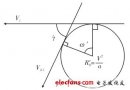 跟踪<b class='flag-5'>运动物体</b>轨迹算法的研究