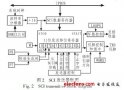 C Core芯片SCI<b class='flag-5'>串口</b><b class='flag-5'>波特率</b>容限优化