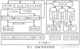 <b class='flag-5'>酒店</b><b class='flag-5'>管理信息系统</b>设计方案（CRM原理）