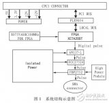 <b class='flag-5'>一种</b>快沿脉冲<b class='flag-5'>信号</b><b class='flag-5'>发生器</b>的设计