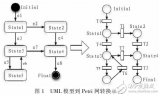 基于UML建模的<b class='flag-5'>软件</b><b class='flag-5'>测试</b>系统设计