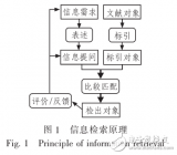 信息检索的<b class='flag-5'>基本原理</b>与基于前向对向<b class='flag-5'>传播</b><b class='flag-5'>神经网络</b>的信息检索技术研究