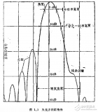 <b class='flag-5'>天线</b><b class='flag-5'>辐射</b>原理及近代<b class='flag-5'>天线</b>的设计（全）