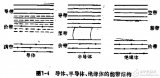 热<b class='flag-5'>探测器</b>和<b class='flag-5'>光电</b>发射<b class='flag-5'>探测器</b>等光辐射<b class='flag-5'>探测</b>技术的解析