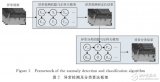 基于隐马尔可夫模型的<b class='flag-5'>视频</b><b class='flag-5'>异常</b><b class='flag-5'>检测</b>模型