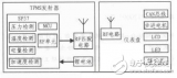 集成<b class='flag-5'>TPMS</b><b class='flag-5'>功能</b>的<b class='flag-5'>仪表盘</b>设计方案解析