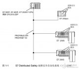 SIMATIC分布式<b class='flag-5'>ET</b> <b class='flag-5'>200S</b>的I/O系统操作手册