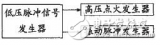 手持式<b class='flag-5'>汽车</b><b class='flag-5'>转速表</b>计量检定装置的设计方案