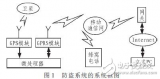 基于<b class='flag-5'>GSM</b>和<b class='flag-5'>GPS</b>的<b class='flag-5'>汽车</b><b class='flag-5'>防盗</b><b class='flag-5'>系统</b>解析