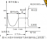 <b class='flag-5'>气</b><b class='flag-5'>敏</b><b class='flag-5'>传感器</b>等半导体<b class='flag-5'>传感器</b>的介绍