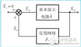 正弦波<b class='flag-5'>振荡威廉希尔官方网站
</b>的<b class='flag-5'>振荡</b><b class='flag-5'>条件</b>介绍