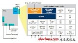 Altera公司<b class='flag-5'>SoC</b> <b class='flag-5'>FPGA</b> 简介