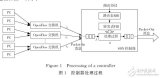 基于<b class='flag-5'>SDN</b><b class='flag-5'>控制器</b>性能评估研究