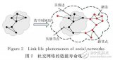 <b class='flag-5'>网络结构</b>中链接寿命的研究