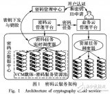 云<b class='flag-5'>任务</b>阈值<b class='flag-5'>调度</b>算法