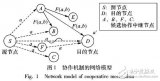 基于<b class='flag-5'>协作网络</b>编码的媒体访问控制<b class='flag-5'>协议</b>