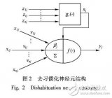 基于非联合型学习机制的学习<b class='flag-5'>神经元模型</b>