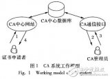 基于加密<b class='flag-5'>短信</b><b class='flag-5'>验证码</b>的移动安全支付解决方案