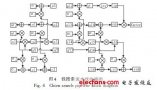 基于FPGA的RS码<b class='flag-5'>译码器</b>的设计