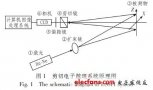 航空复合材料<b class='flag-5'>激光散斑</b>无损检测仪的研制