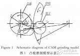 基于加权支持向量机的凸轮<b class='flag-5'>升</b><b class='flag-5'>程</b>误差补偿方法