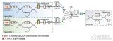 全球<b class='flag-5'>量子</b>保密<b class='flag-5'>通信</b><b class='flag-5'>技术</b>进展研究