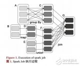 基于Spark的动态<b class='flag-5'>聚</b><b class='flag-5'>类</b><b class='flag-5'>算法</b>研究