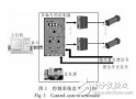 基于<b class='flag-5'>FPGA</b>的多<b class='flag-5'>轴</b><b class='flag-5'>控制器</b>设计