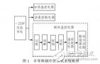 基于Multisim11的<b class='flag-5'>饮水机制冷</b>控制威廉希尔官方网站
仿真设计