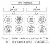 DSA<b class='flag-5'>系统</b>的全局<b class='flag-5'>一致性</b>需求分析