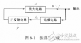 <b class='flag-5'>振荡器</b>组成与工作原理等<b class='flag-5'>基础知识</b>详述