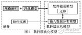 一种新的软件<b class='flag-5'>测试</b><b class='flag-5'>模型</b>—软件层次化<b class='flag-5'>模型</b>