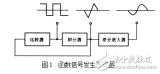 函数<b class='flag-5'>信号</b><b class='flag-5'>发生器</b>的<b class='flag-5'>组成</b>及其设计与实现