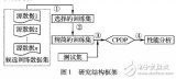 跨项目缺陷预测的<b class='flag-5'>训练</b><b class='flag-5'>数据</b>新的视角