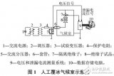 <b class='flag-5'>绝缘子</b>串的泄漏电流特征