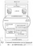 面向异构<b class='flag-5'>多处理器</b>设备的自适应命令解释系统