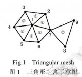 基于STL曲面<b class='flag-5'>网格</b><b class='flag-5'>重建</b><b class='flag-5'>算法</b>