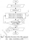 基于直推判别字典学习的<b class='flag-5'>零</b><b class='flag-5'>样本</b>分类方法