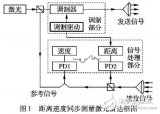 一种新的非<b class='flag-5'>均匀</b><b class='flag-5'>采样</b>信号的离散傅里叶变换方法