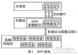 基于<b class='flag-5'>SDN</b>的入侵容忍<b class='flag-5'>控制器</b>架构设计