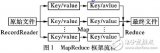 基于MapReduce计算框架的并行<b class='flag-5'>同态</b><b class='flag-5'>加密</b>方案