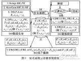 具有<b class='flag-5'>细粒度</b>访问控制的密码学的云存储系统