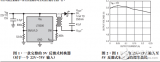 微功率隔离<b class='flag-5'>反</b><b class='flag-5'>激</b><b class='flag-5'>式</b><b class='flag-5'>转换器</b>设计要点