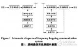 基于小波脊线的<b class='flag-5'>特征提取</b><b class='flag-5'>算法</b>