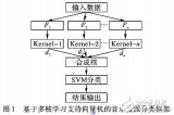 多核学习<b class='flag-5'>支持</b><b class='flag-5'>向量</b><b class='flag-5'>机</b>应用音乐流派自动<b class='flag-5'>分类</b>